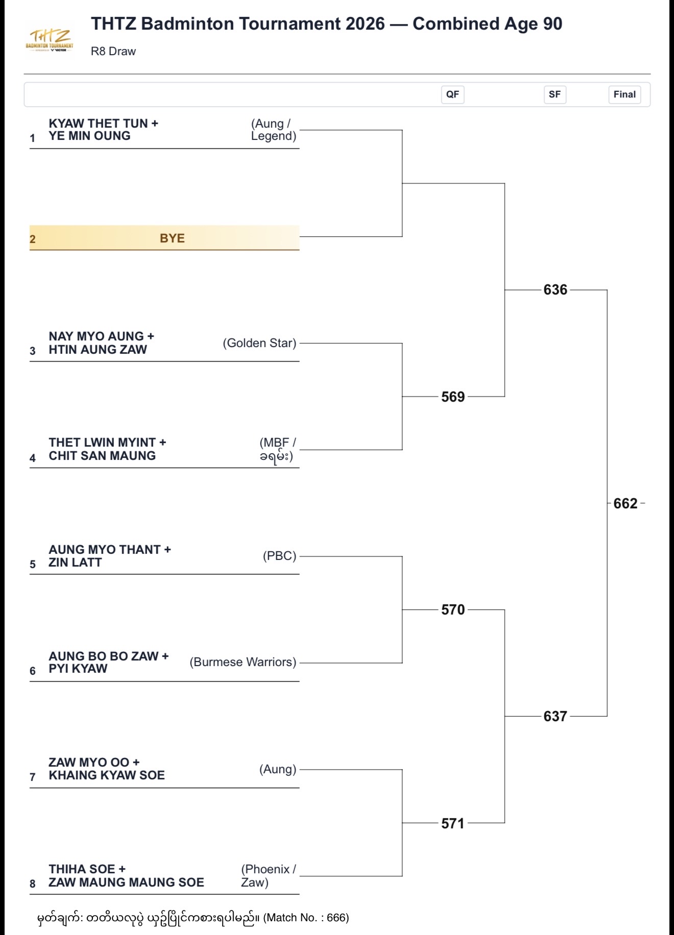 🏸🔥 FLOOR 1 — THE DRAW ARE SET! photo 29