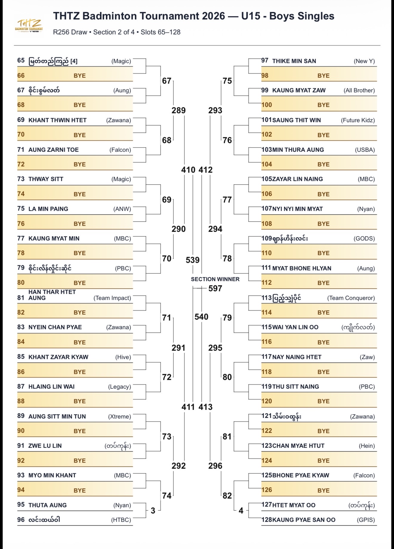 🏸🔥 FLOOR 1 — THE DRAW ARE SET! photo 20