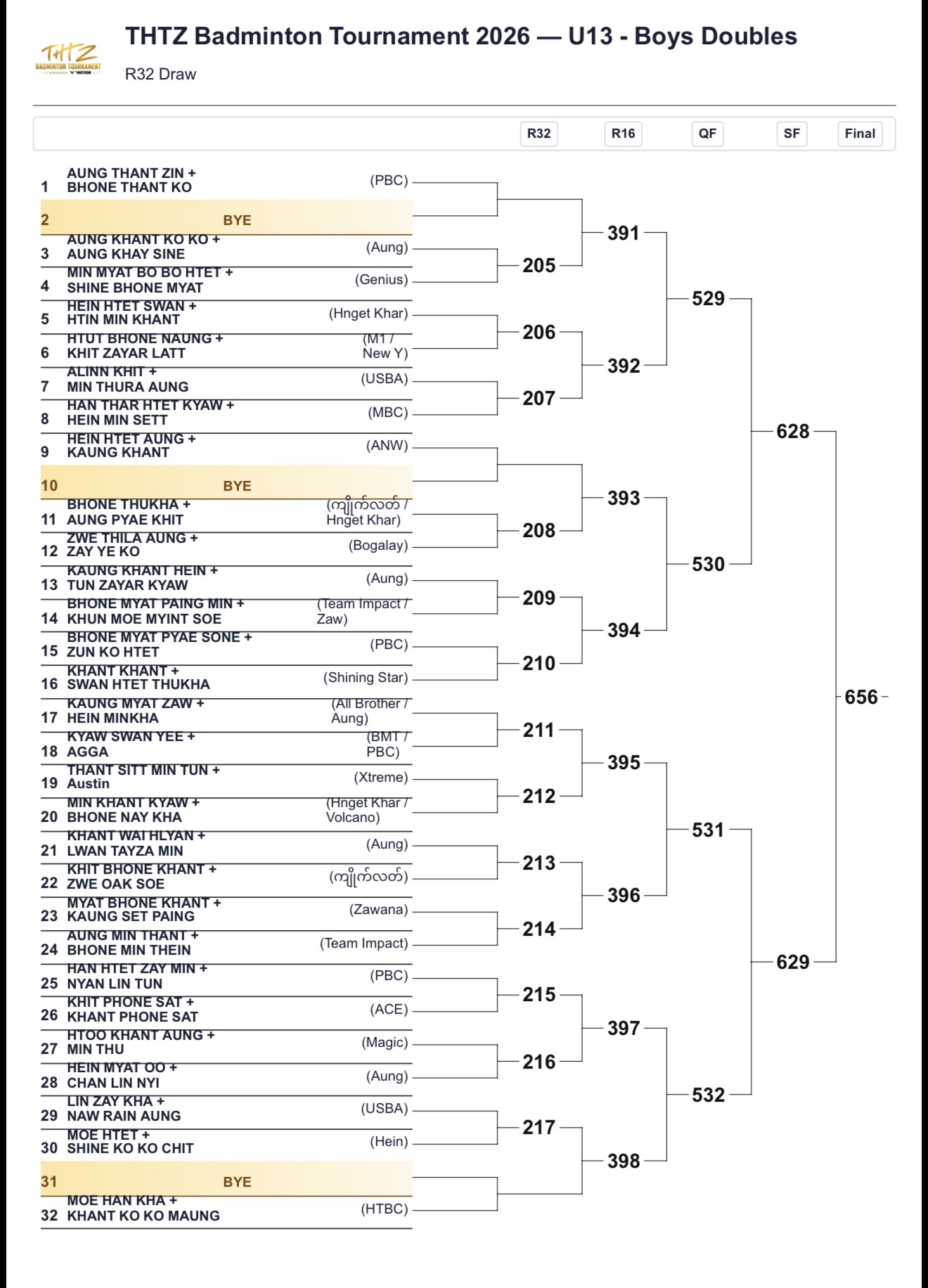 🏸🔥 FLOOR 1 — THE DRAW ARE SET! photo 17