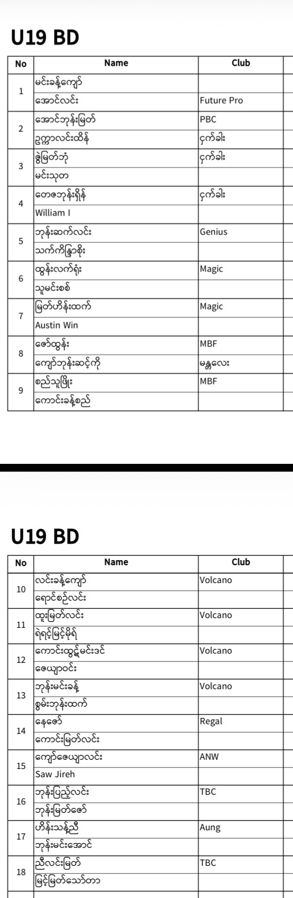 REGISTERED PLAYERS LIST IS HERE! 🎉 photo 45