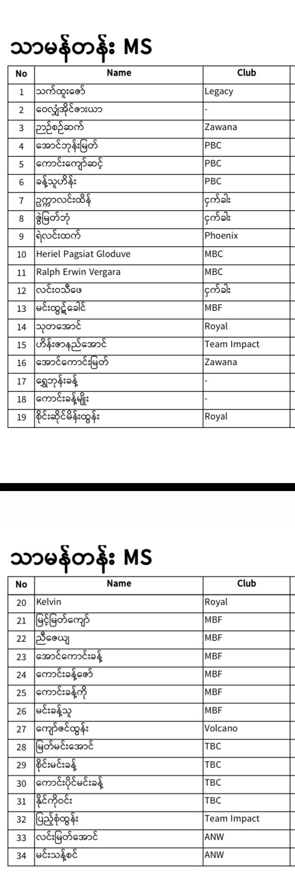 REGISTERED PLAYERS LIST IS HERE! 🎉 photo 55