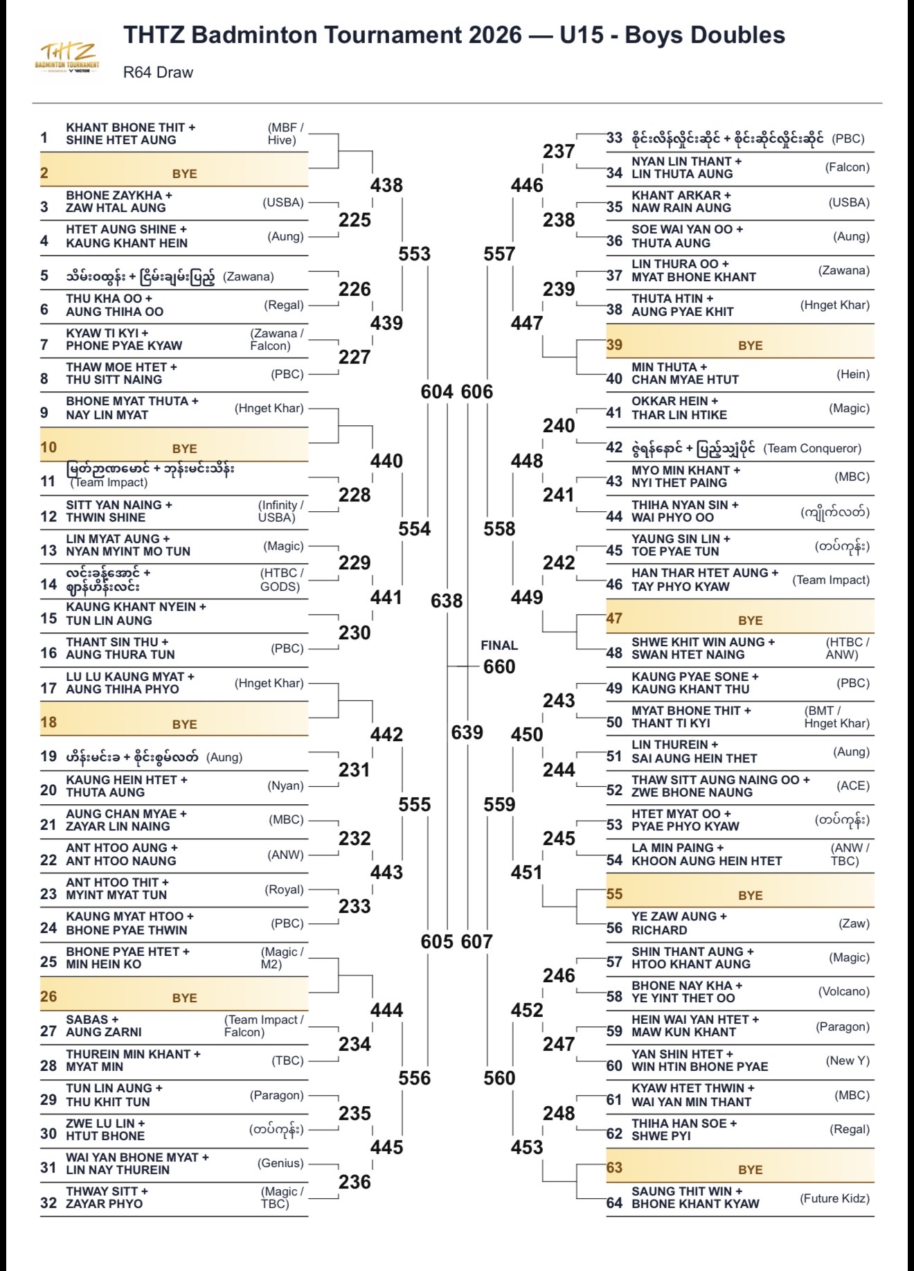 🏸🔥 FLOOR 1 — THE DRAW ARE SET! photo 27