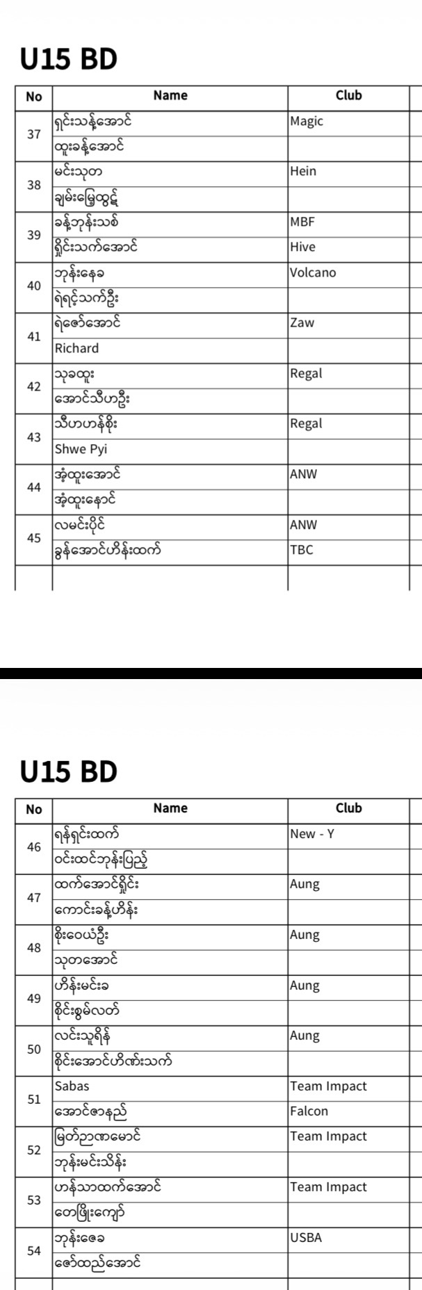 REGISTERED PLAYERS LIST IS HERE! 🎉 photo 29