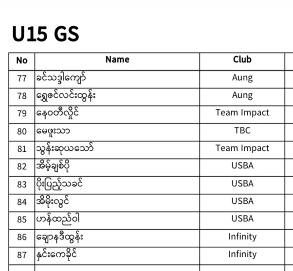 REGISTERED PLAYERS LIST IS HERE! 🎉 photo 26