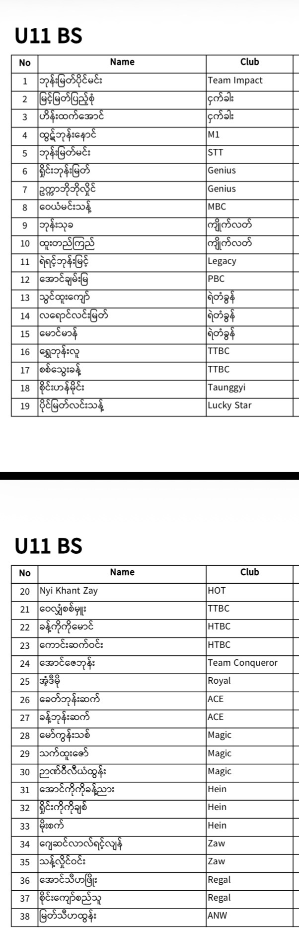 REGISTERED PLAYERS LIST IS HERE! 🎉 photo 7