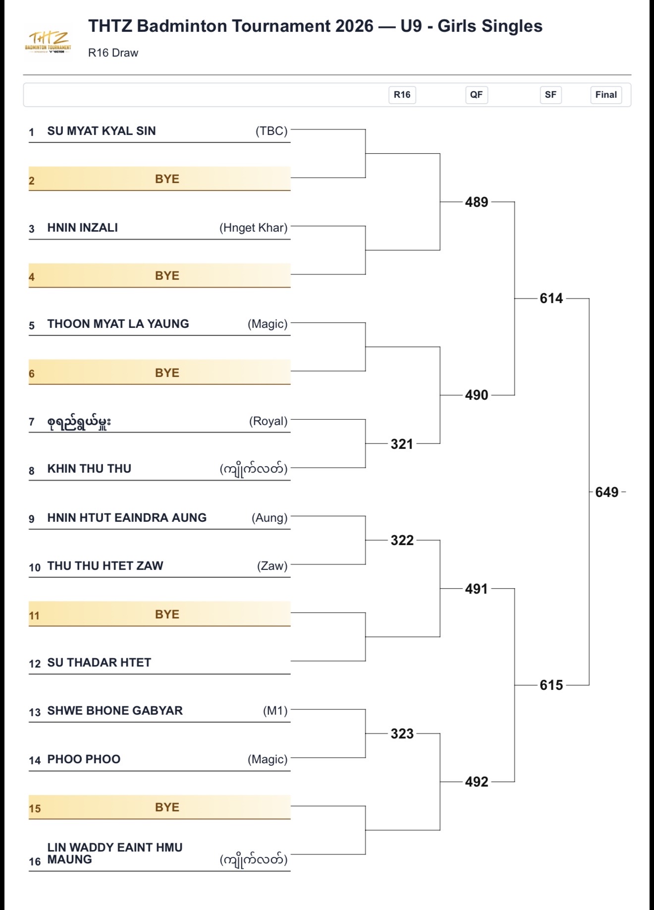 🏸🔥 FLOOR 1 — THE DRAW ARE SET! photo 8