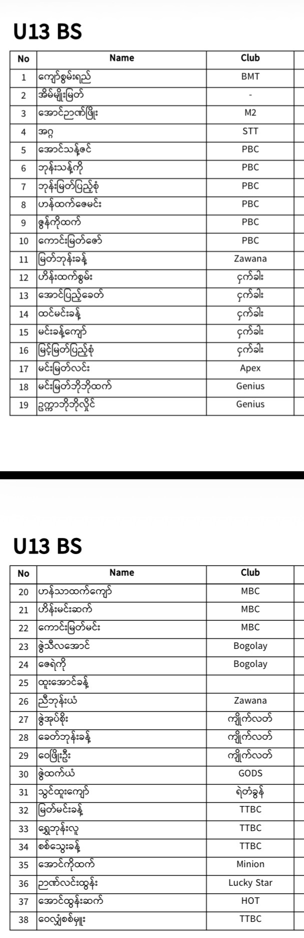 REGISTERED PLAYERS LIST IS HERE! 🎉 photo 12