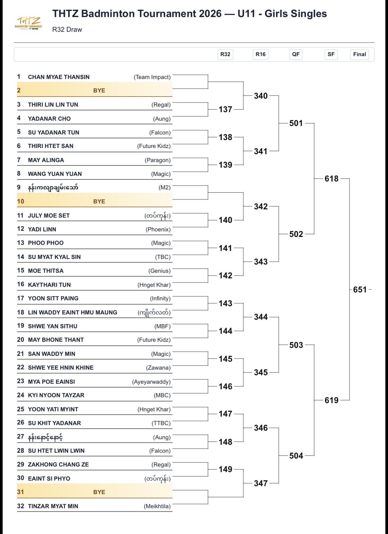 🏸🔥 FLOOR 1 — THE DRAW ARE SET! photo 10