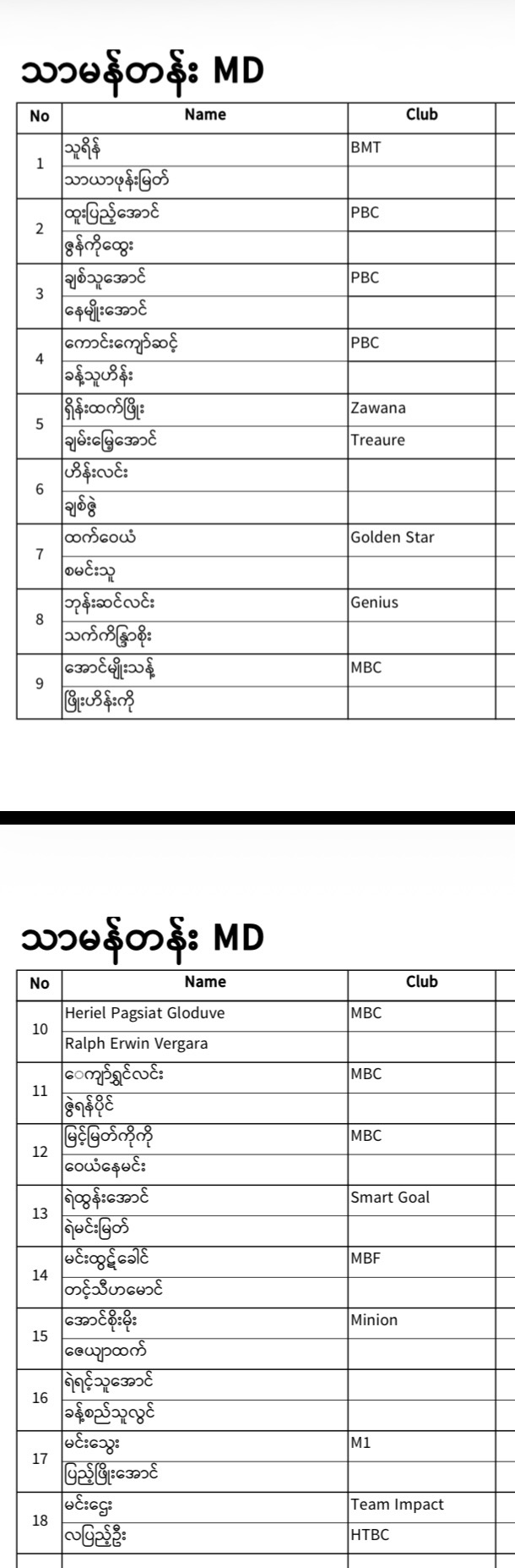 REGISTERED PLAYERS LIST IS HERE! 🎉 photo 57