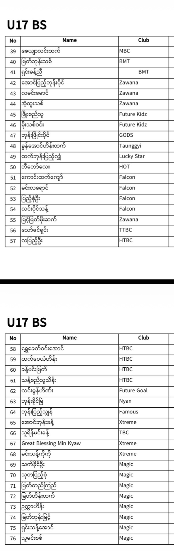 REGISTERED PLAYERS LIST IS HERE! 🎉 photo 35