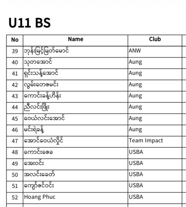 REGISTERED PLAYERS LIST IS HERE! 🎉 photo 8