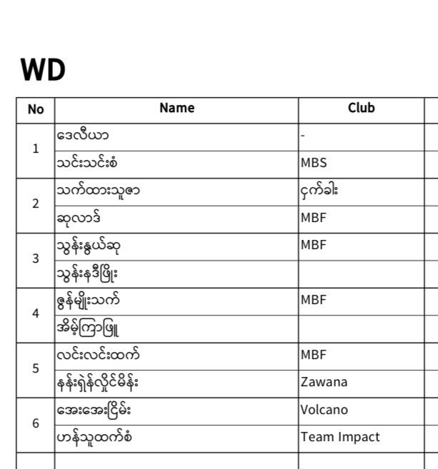 REGISTERED PLAYERS LIST IS HERE! 🎉 photo 67