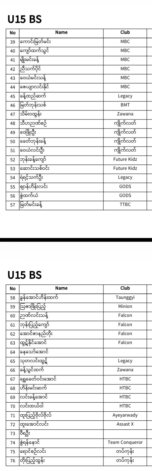 REGISTERED PLAYERS LIST IS HERE! 🎉 photo 21