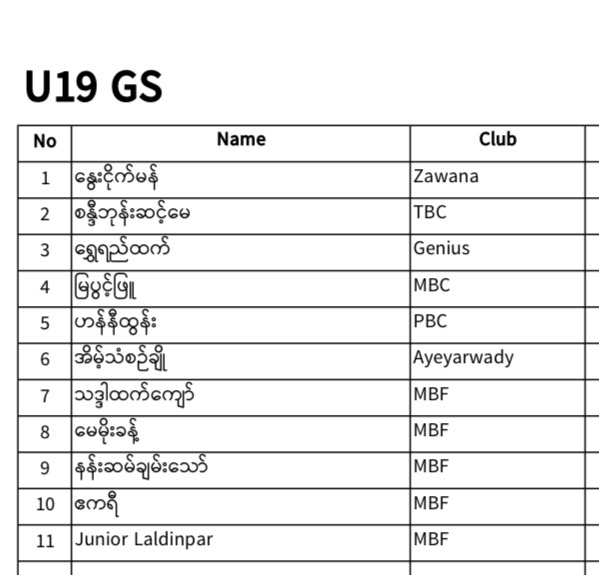 REGISTERED PLAYERS LIST IS HERE! 🎉 photo 44
