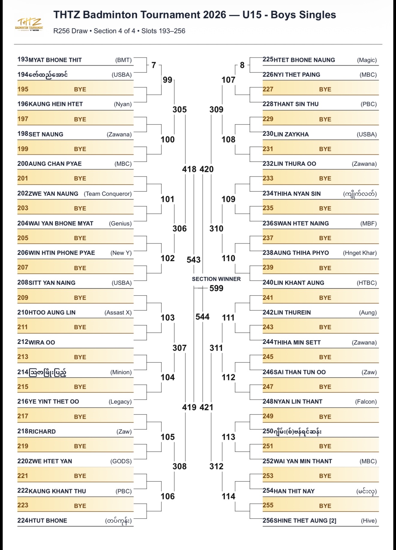🏸🔥 FLOOR 1 — THE DRAW ARE SET! photo 22