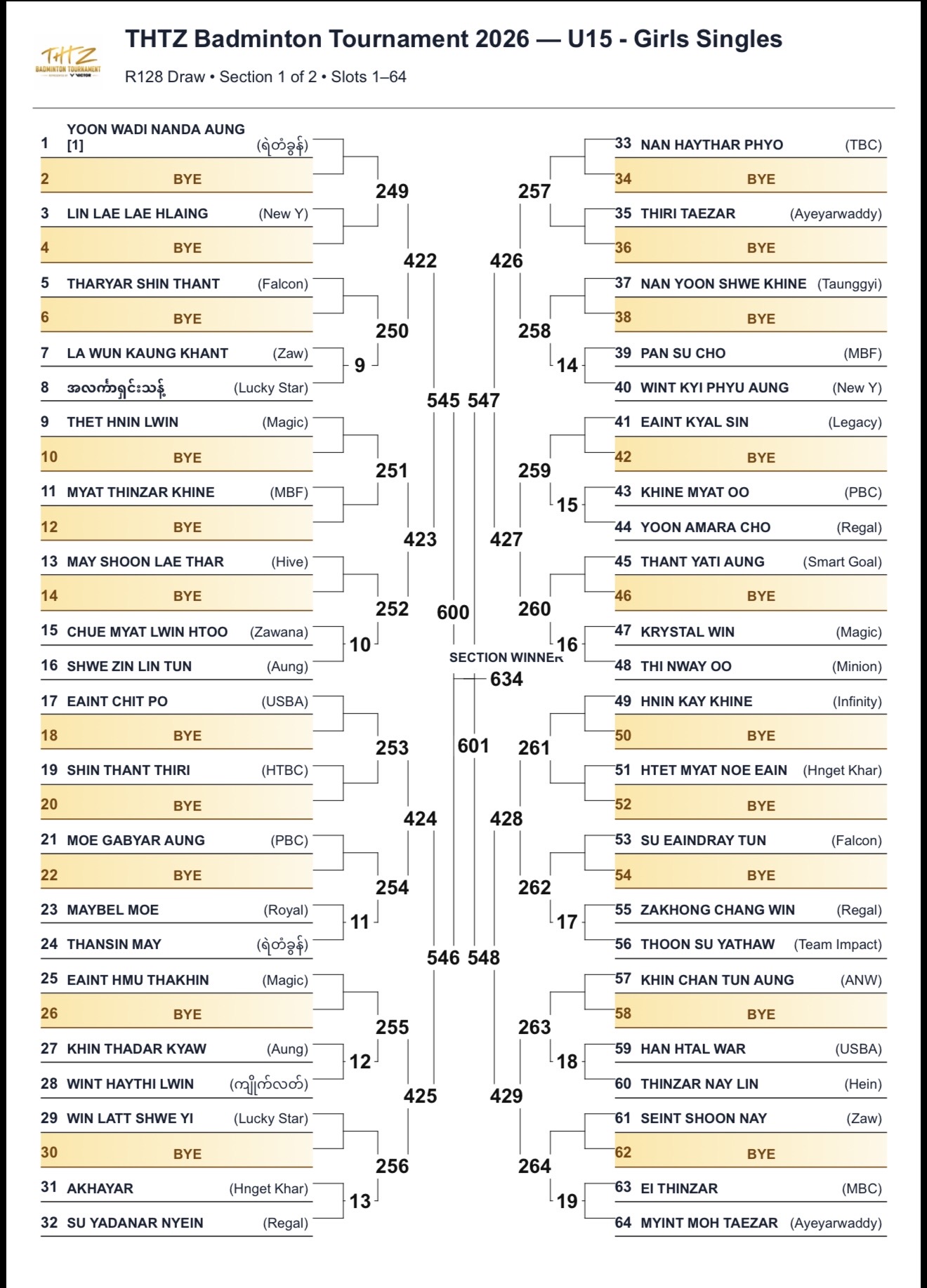 🏸🔥 FLOOR 1 — THE DRAW ARE SET! photo 24