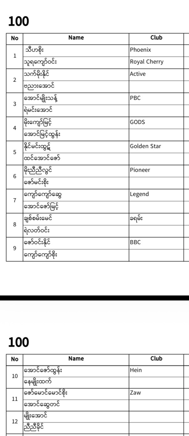 REGISTERED PLAYERS LIST IS HERE! 🎉 photo 61