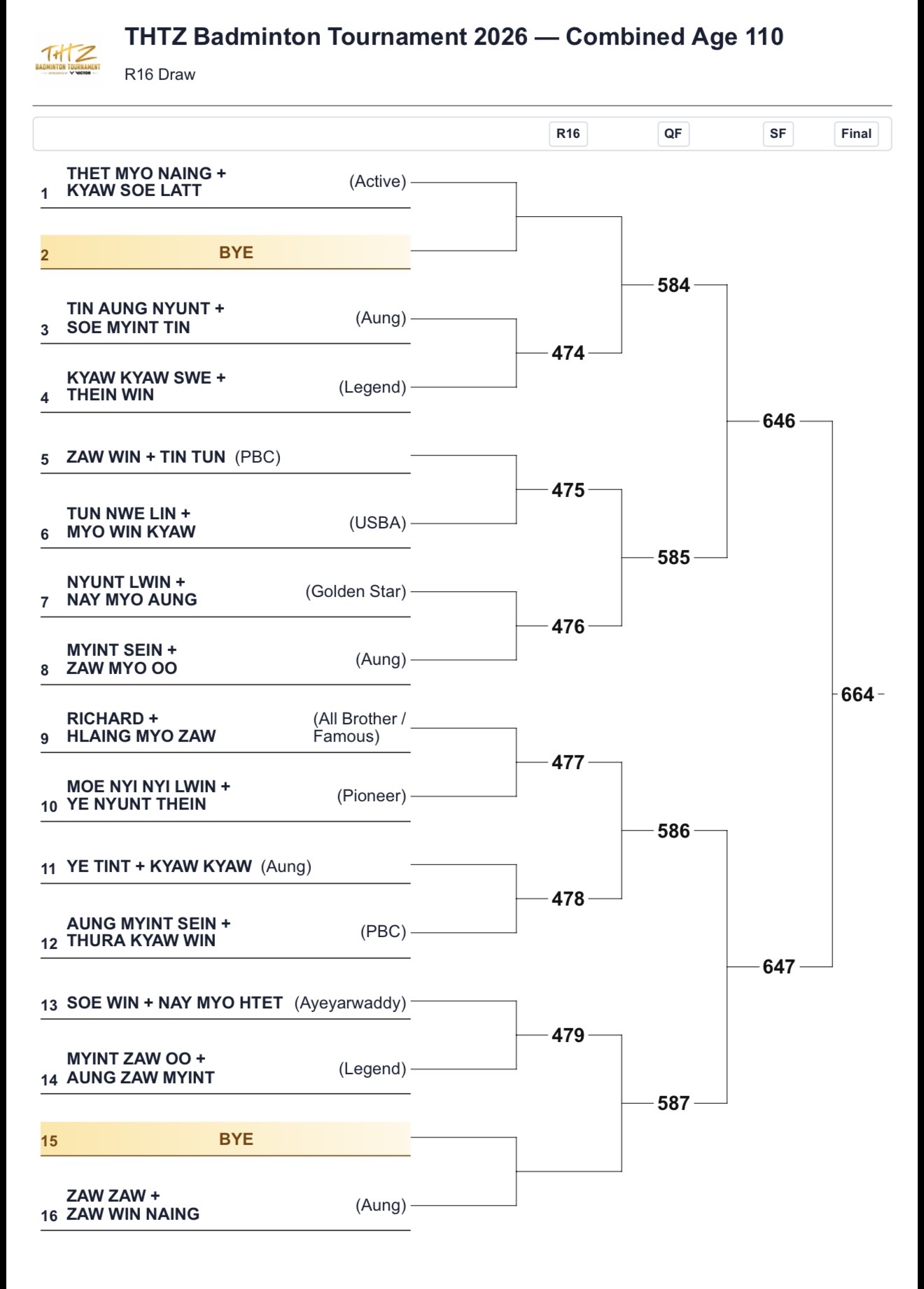 🏸🔥 FLOOR 1 — THE DRAW ARE SET! photo 31