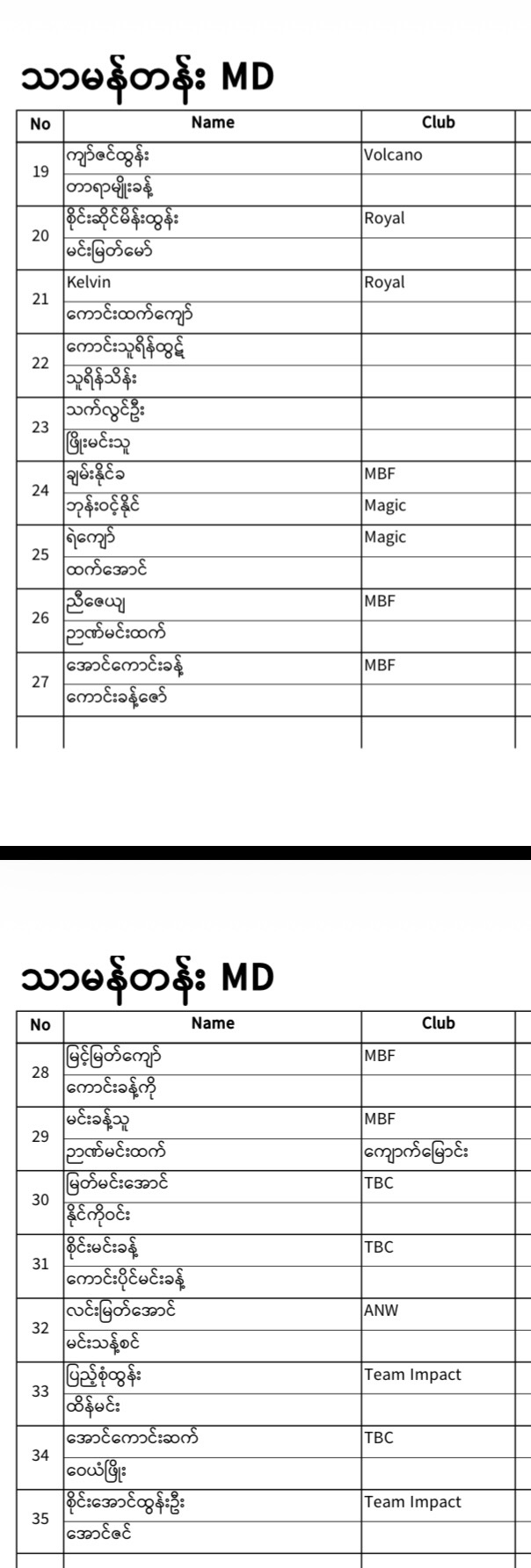 REGISTERED PLAYERS LIST IS HERE! 🎉 photo 58