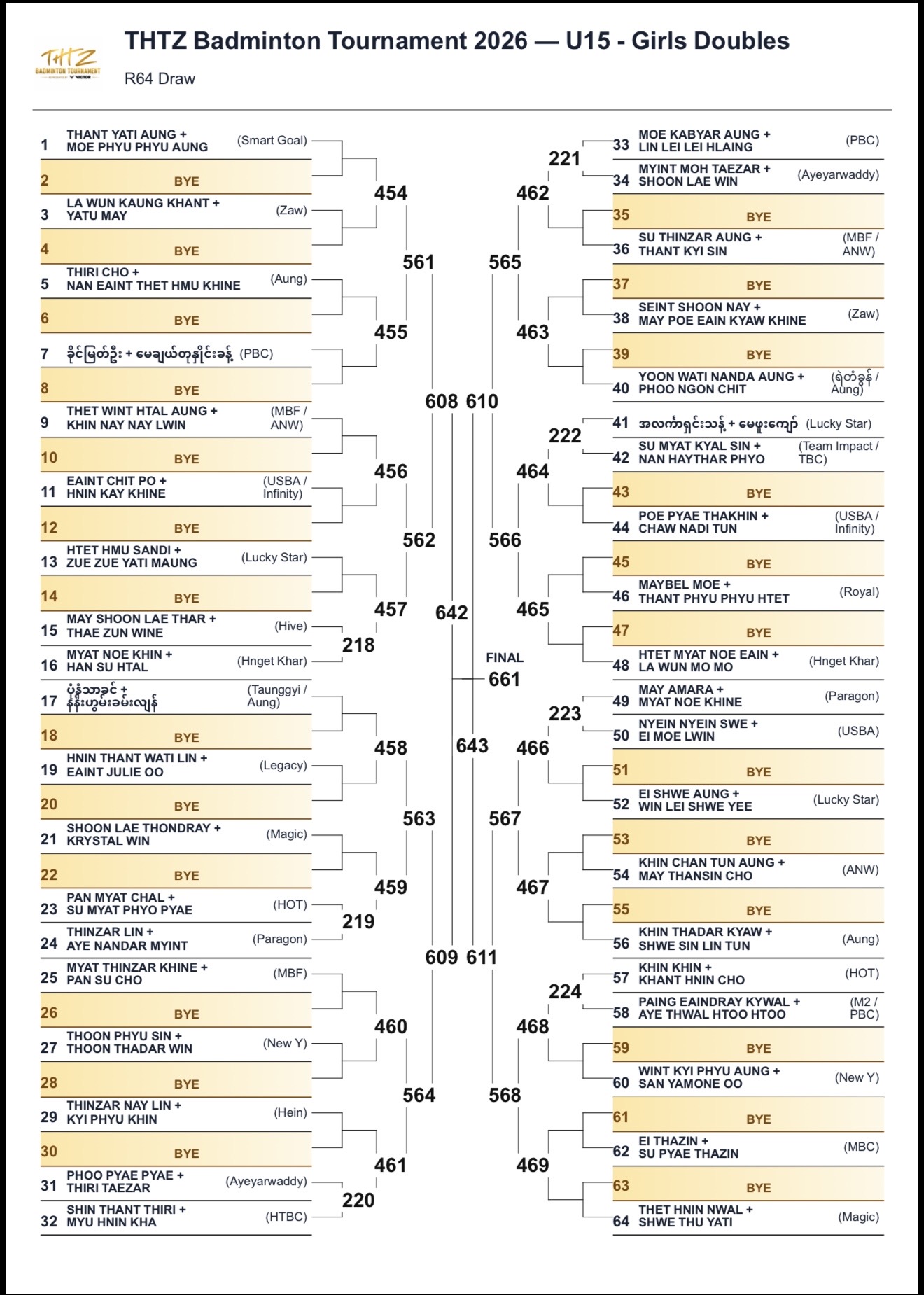 🏸🔥 FLOOR 1 — THE DRAW ARE SET! photo 28