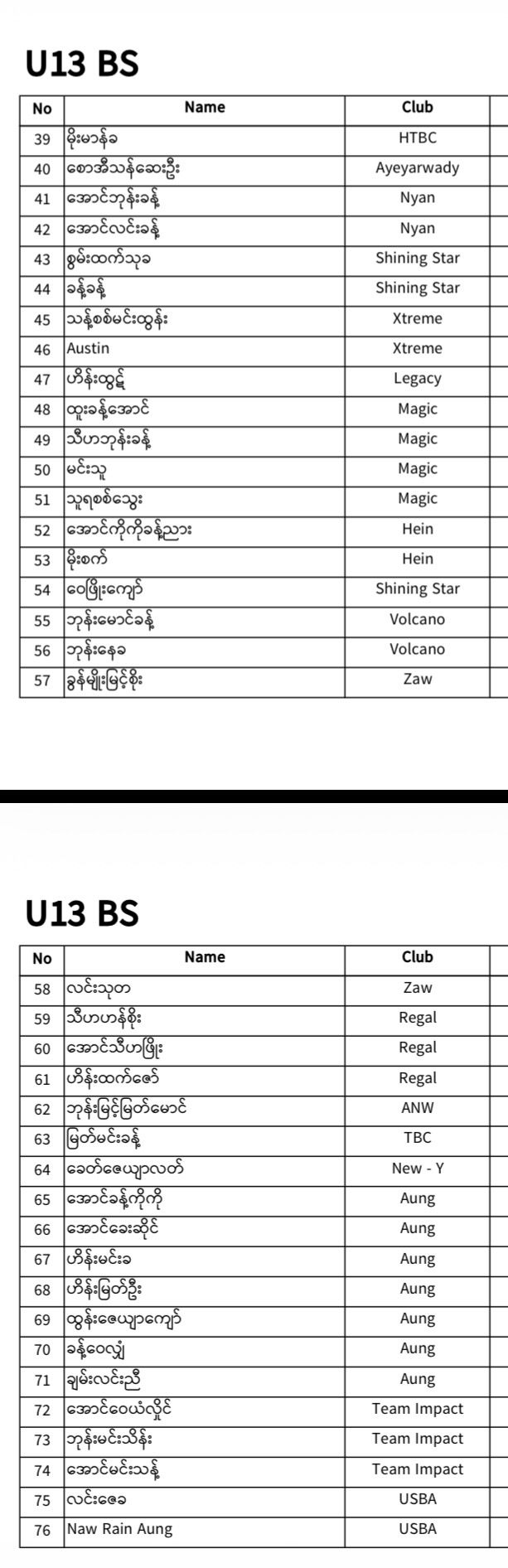REGISTERED PLAYERS LIST IS HERE! 🎉 photo 13