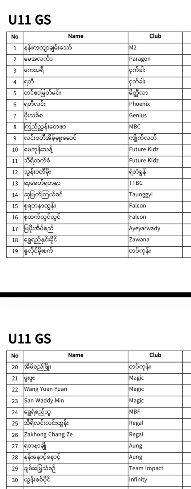 REGISTERED PLAYERS LIST IS HERE! 🎉 photo 9