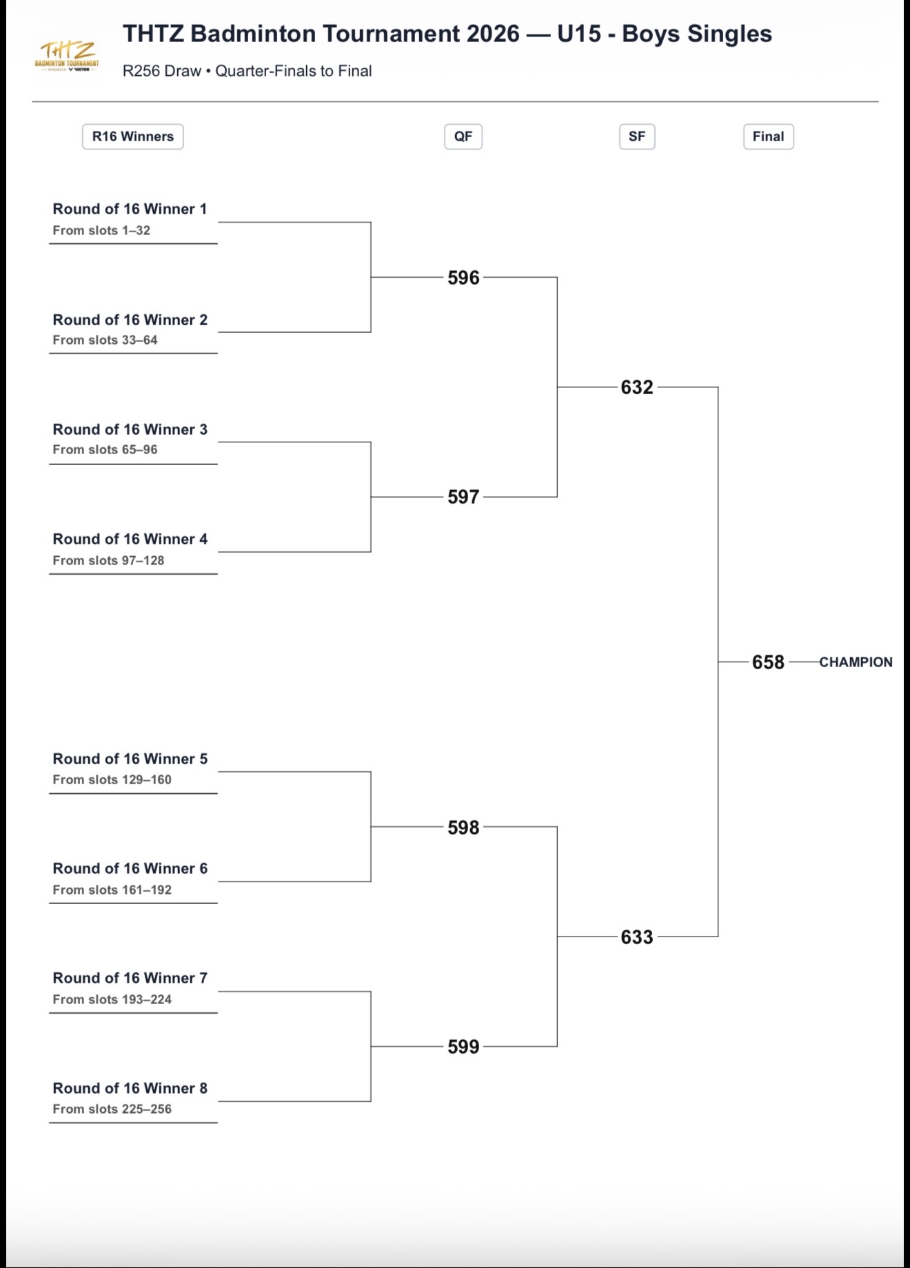 🏸🔥 FLOOR 1 — THE DRAW ARE SET! photo 23