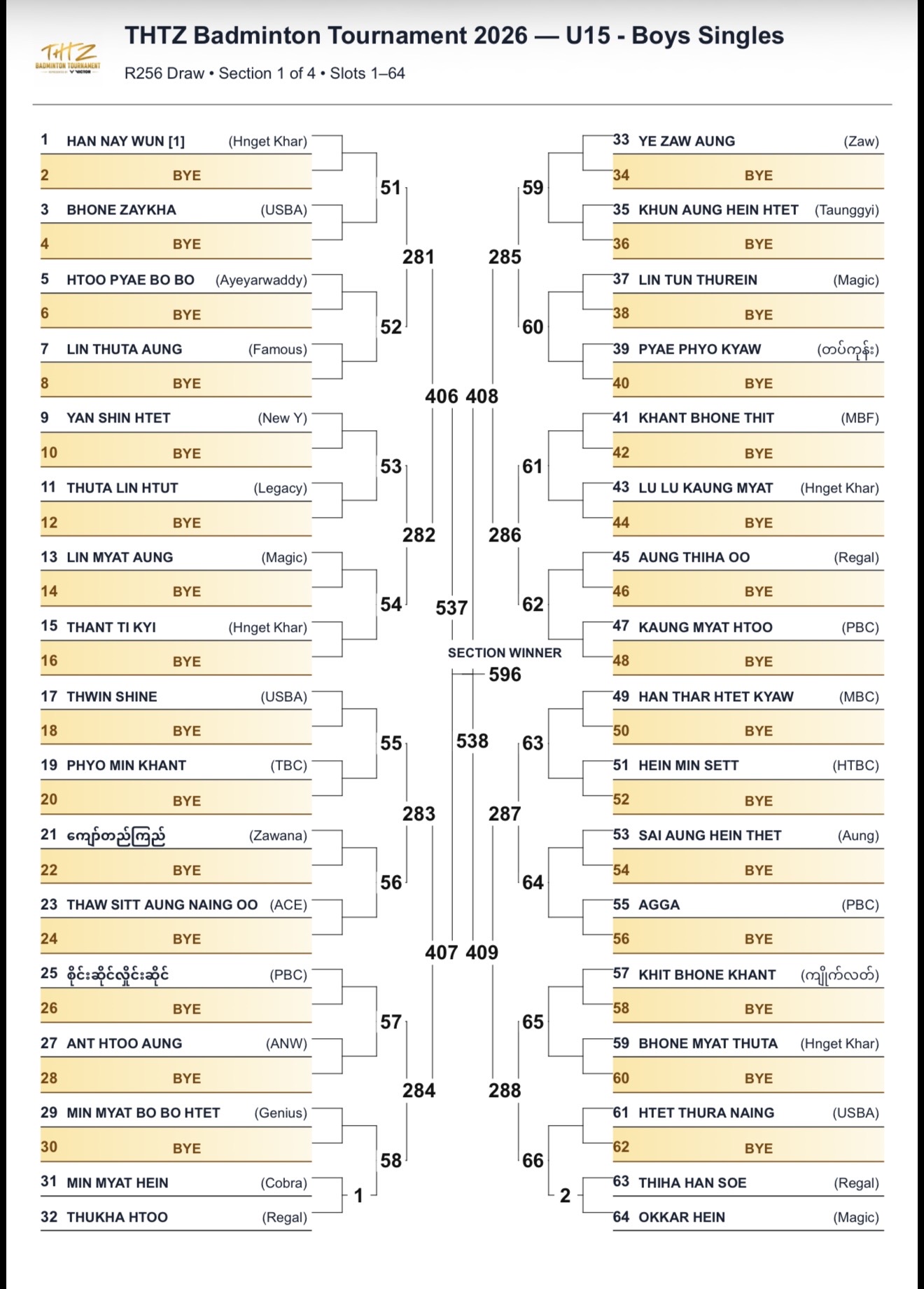 🏸🔥 FLOOR 1 — THE DRAW ARE SET! photo 19