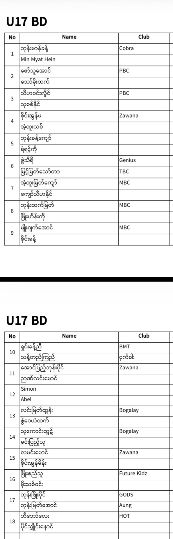 REGISTERED PLAYERS LIST IS HERE! 🎉 photo 38