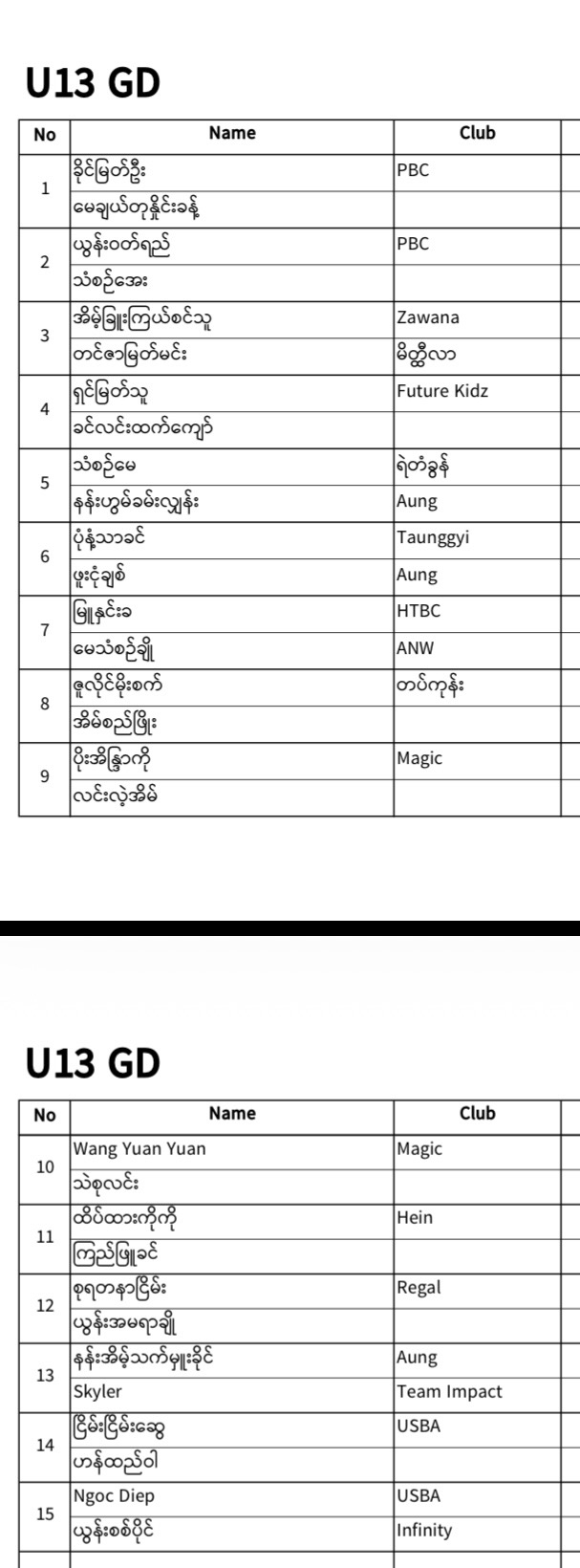 REGISTERED PLAYERS LIST IS HERE! 🎉 photo 19