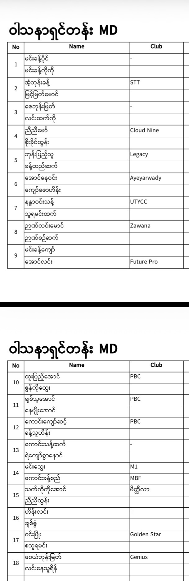 REGISTERED PLAYERS LIST IS HERE! 🎉 photo 48