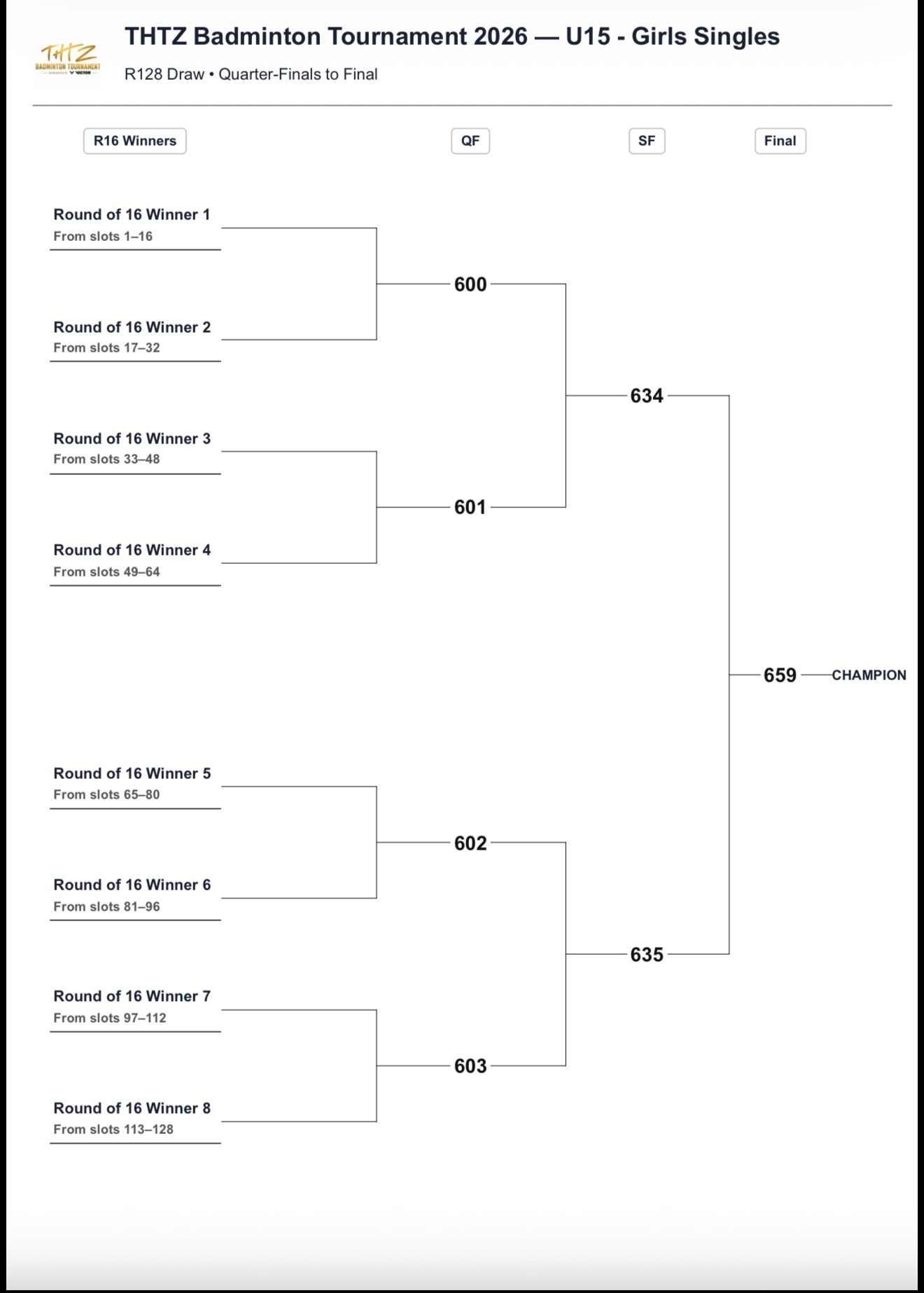 🏸🔥 FLOOR 1 — THE DRAW ARE SET! photo 26