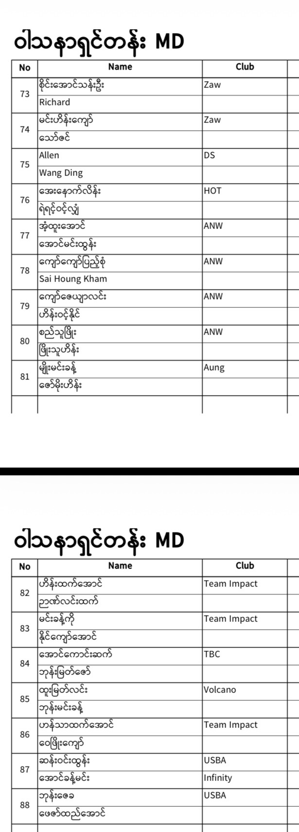 REGISTERED PLAYERS LIST IS HERE! 🎉 photo 52