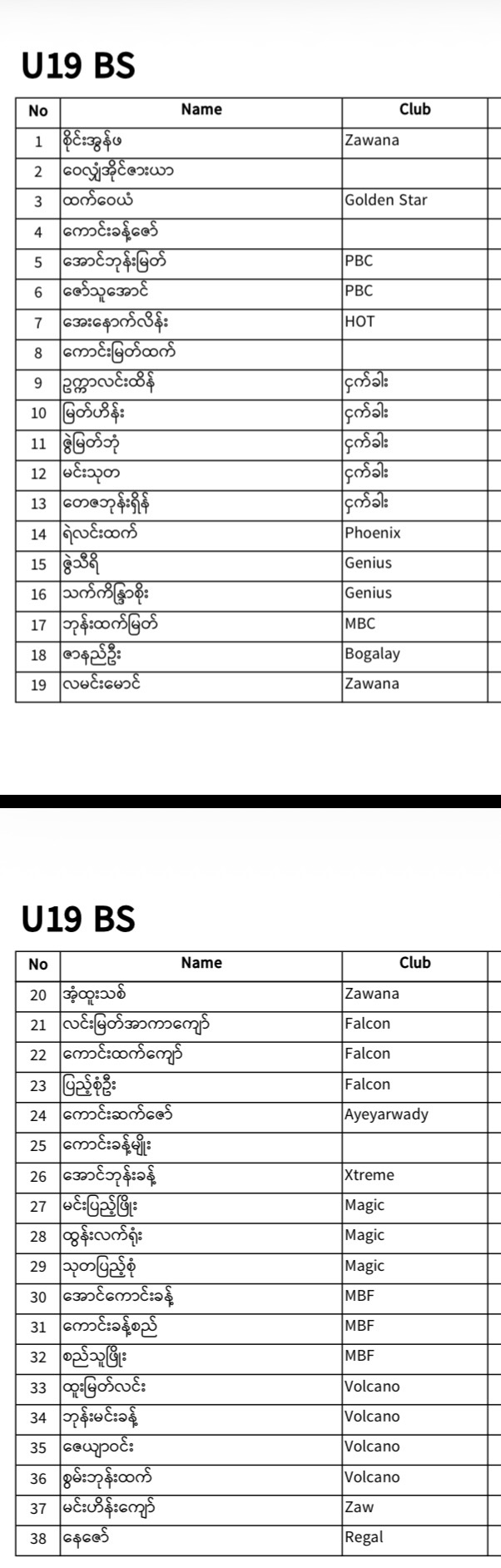 REGISTERED PLAYERS LIST IS HERE! 🎉 photo 42