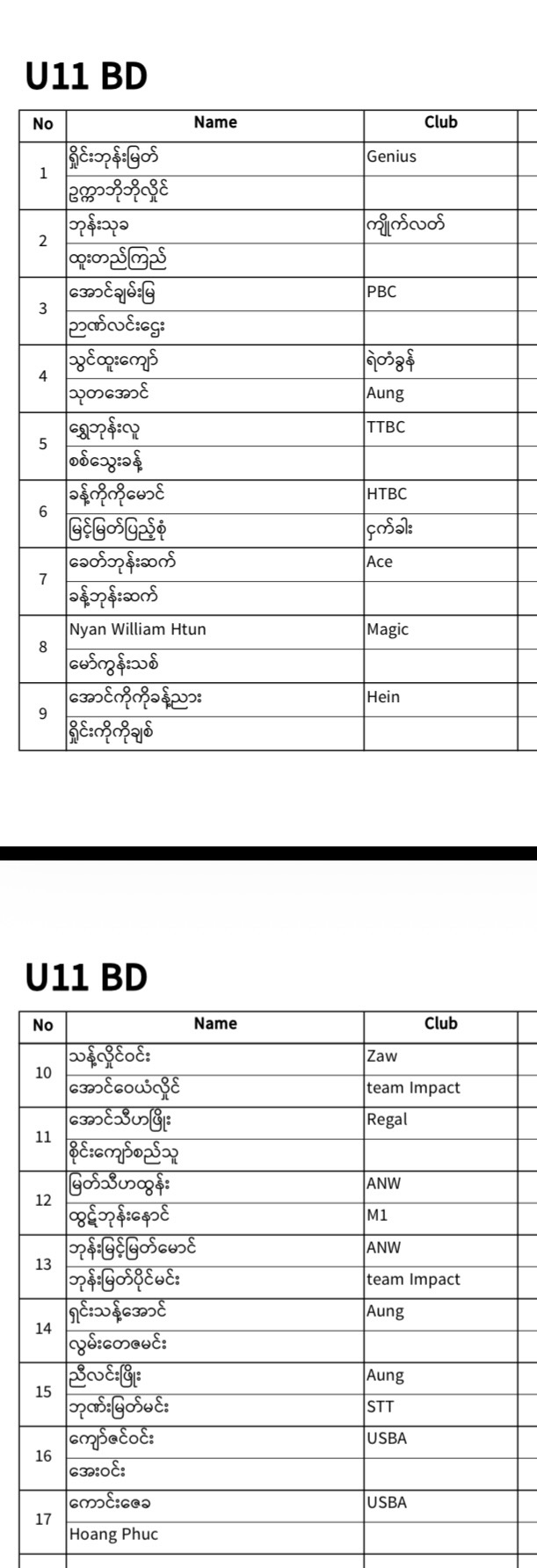 REGISTERED PLAYERS LIST IS HERE! 🎉 photo 10