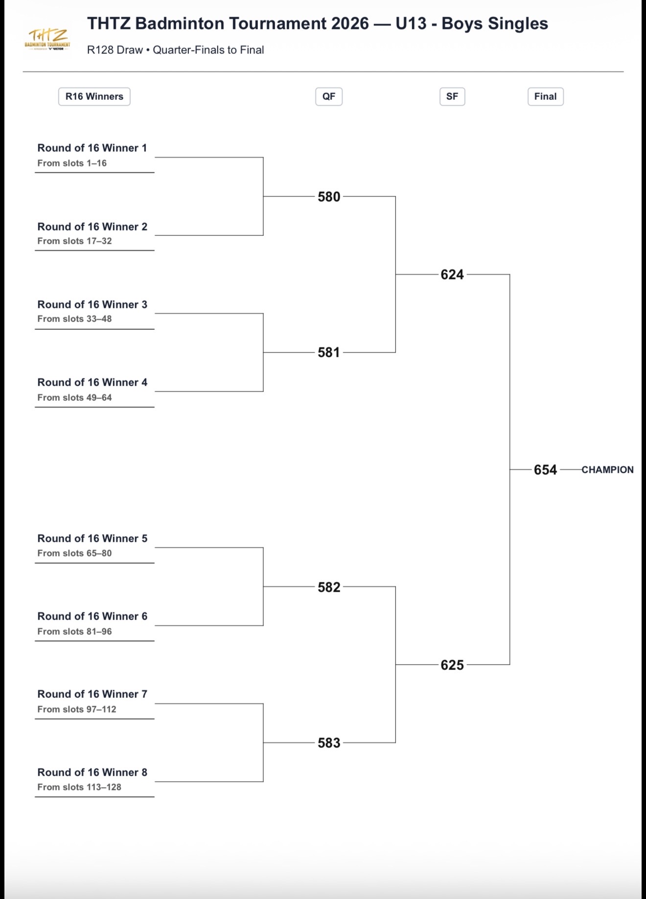 🏸🔥 FLOOR 1 — THE DRAW ARE SET! photo 15