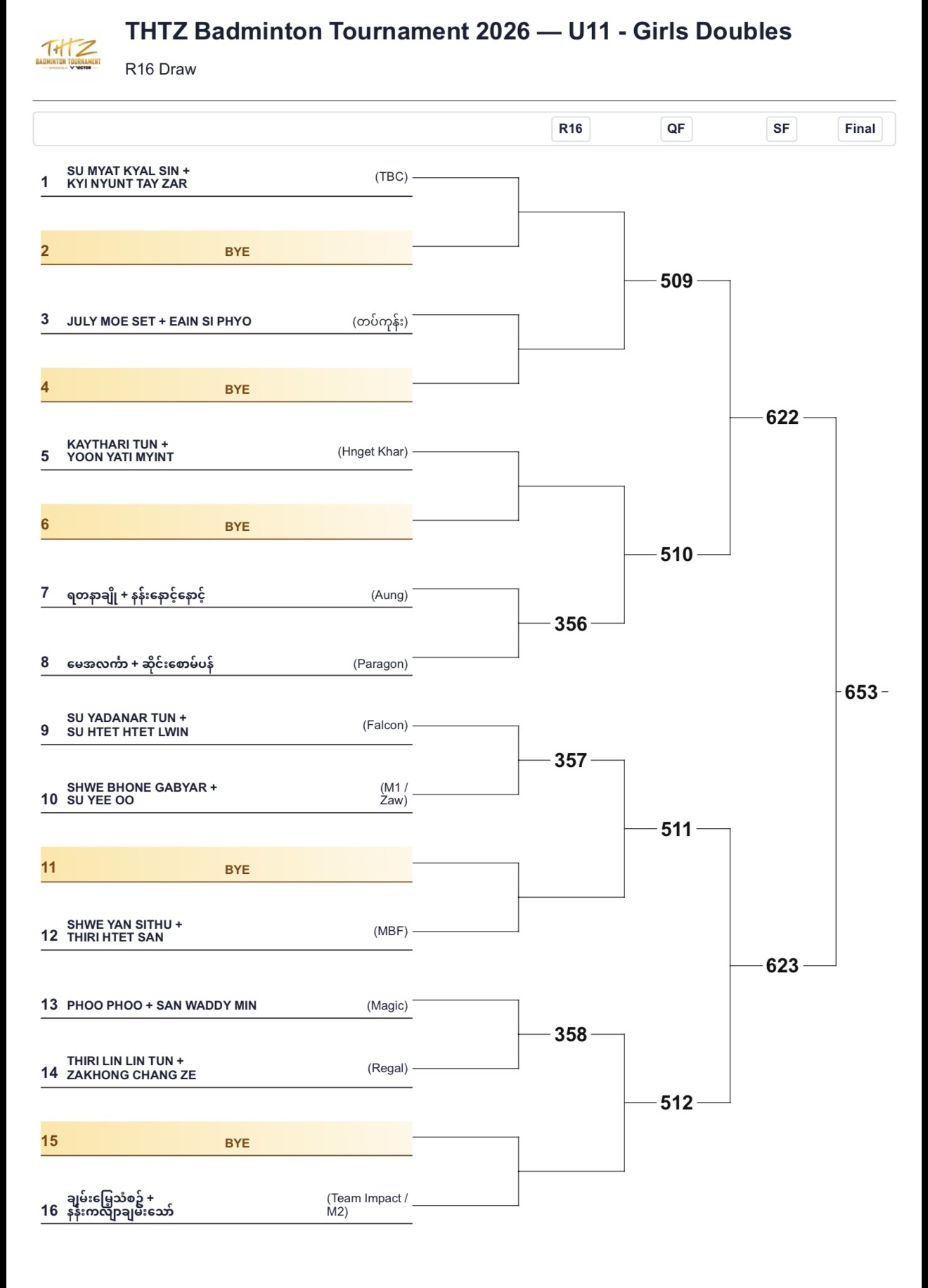 🏸🔥 FLOOR 1 — THE DRAW ARE SET! photo 12