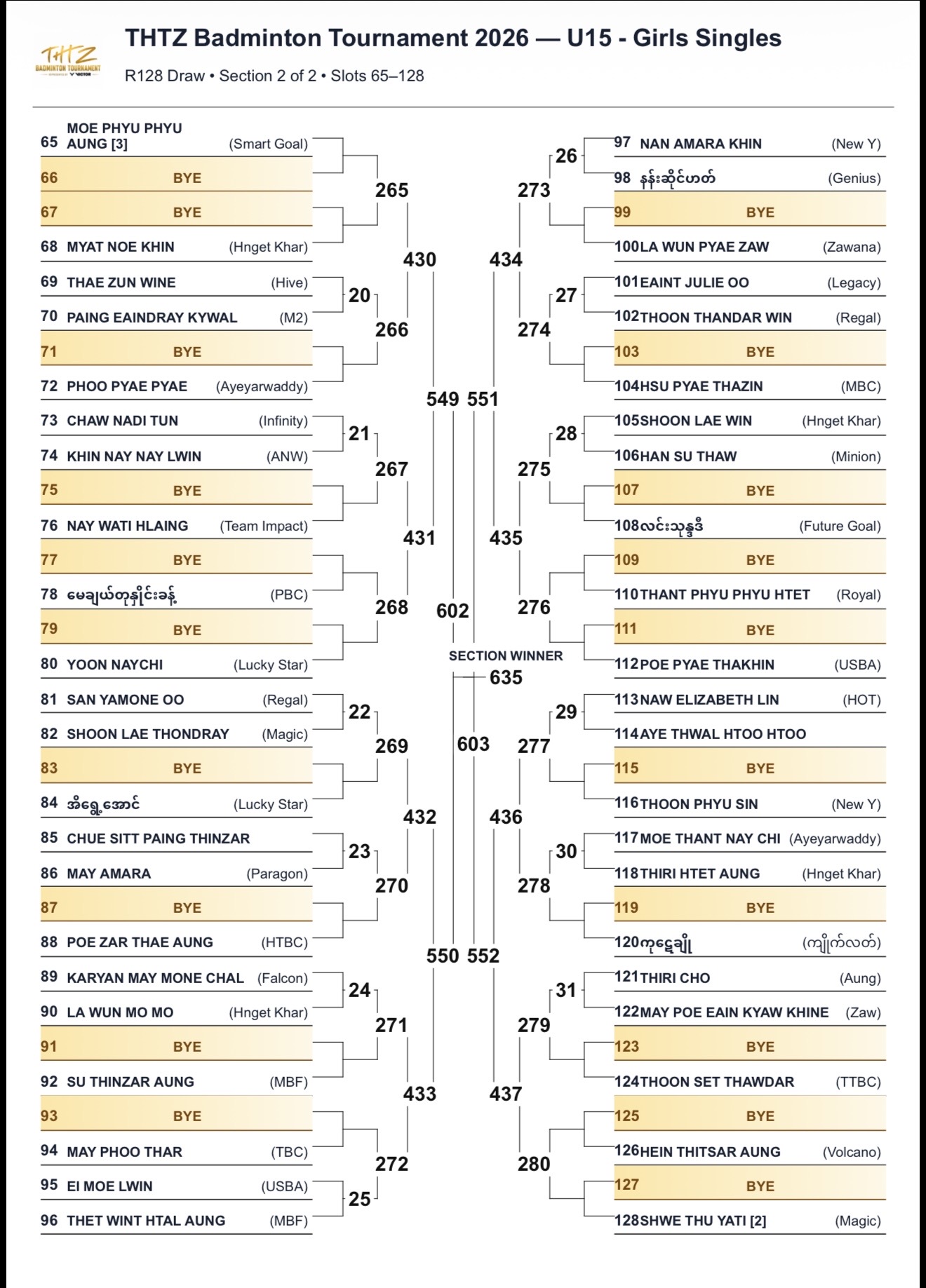 🏸🔥 FLOOR 1 — THE DRAW ARE SET! photo 25