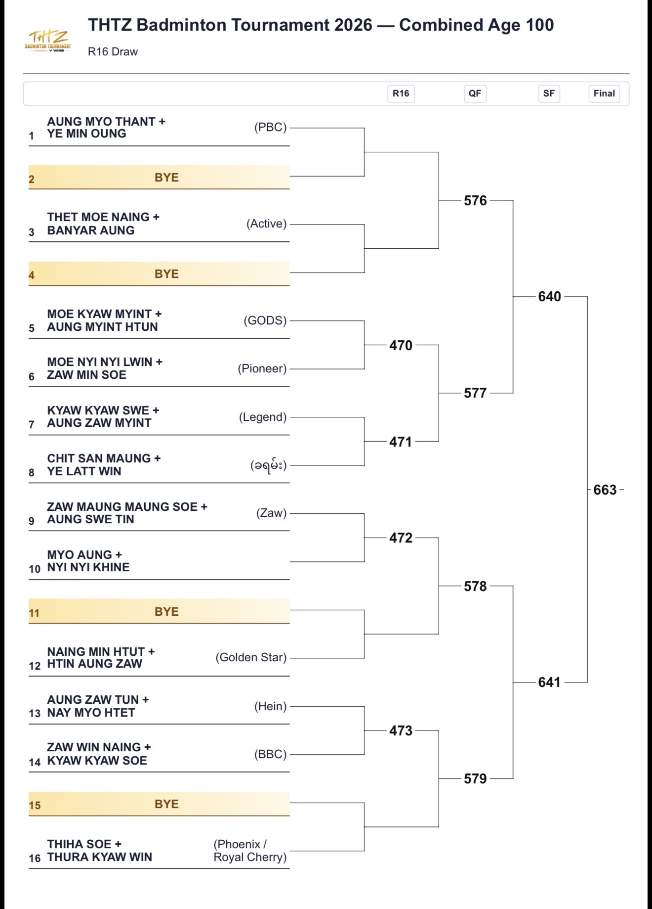 🏸🔥 FLOOR 1 — THE DRAW ARE SET! photo 30