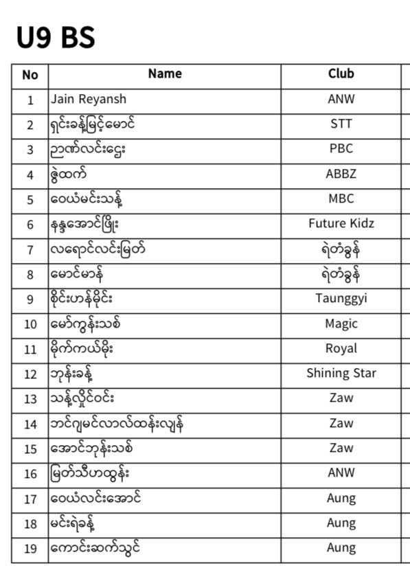 REGISTERED PLAYERS LIST IS HERE! 🎉 photo 3
