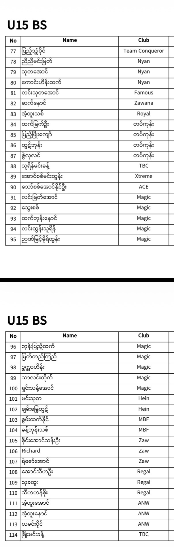 REGISTERED PLAYERS LIST IS HERE! 🎉 photo 22