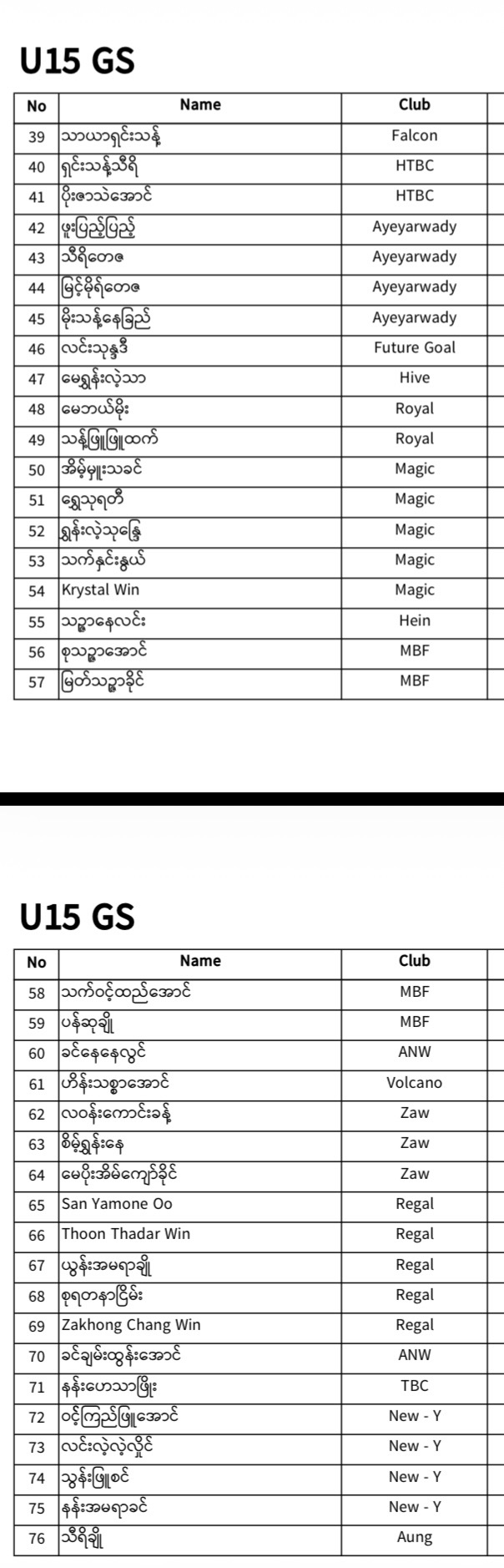 REGISTERED PLAYERS LIST IS HERE! 🎉 photo 25