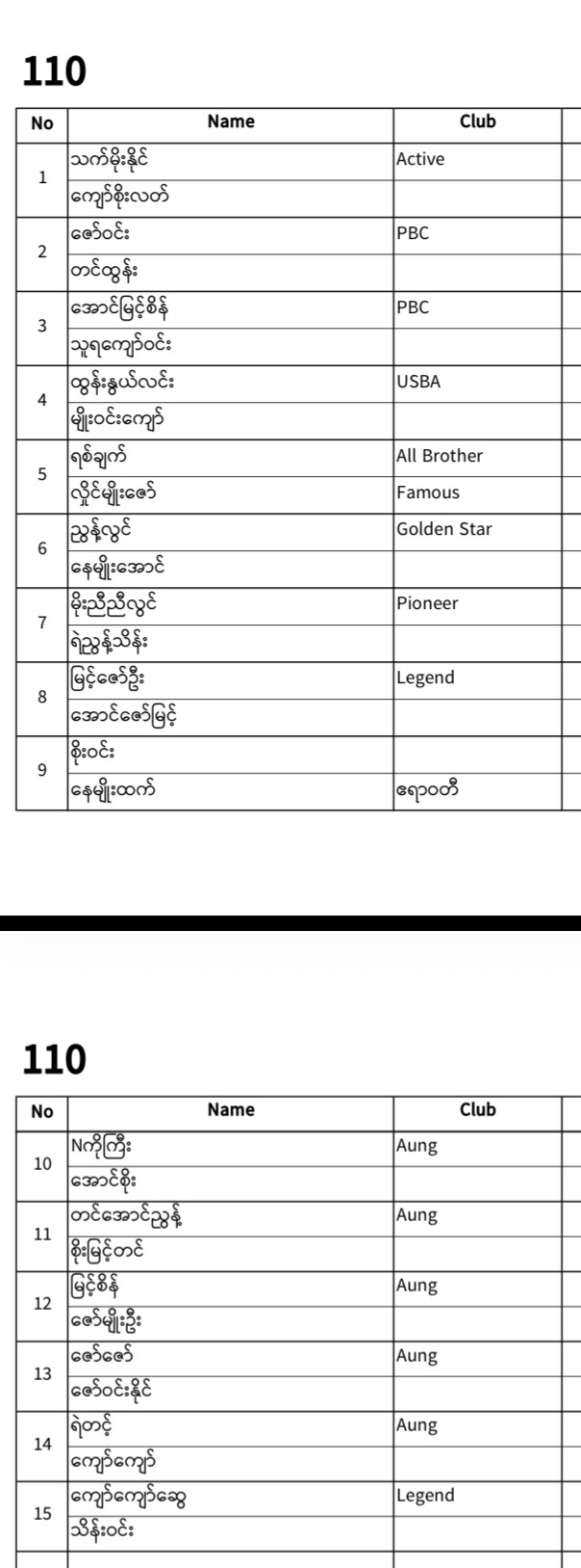 REGISTERED PLAYERS LIST IS HERE! 🎉 photo 62
