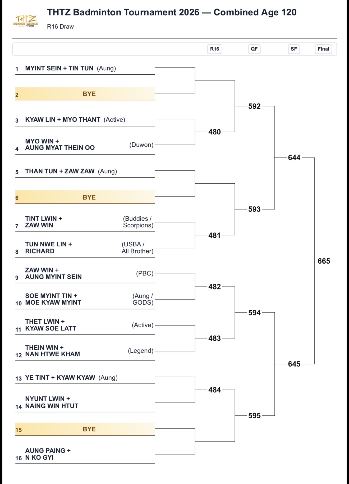 🏸🔥 FLOOR 1 — THE DRAW ARE SET! photo 32