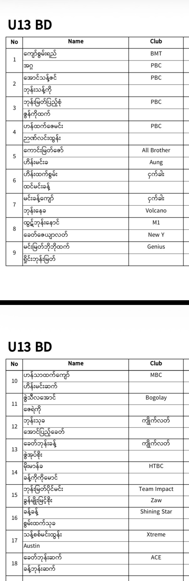 REGISTERED PLAYERS LIST IS HERE! 🎉 photo 17