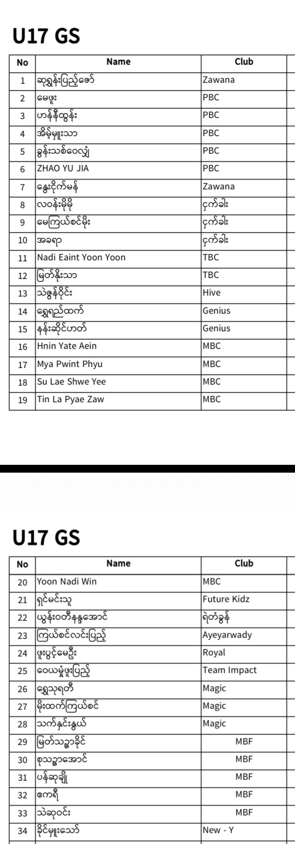 REGISTERED PLAYERS LIST IS HERE! 🎉 photo 37
