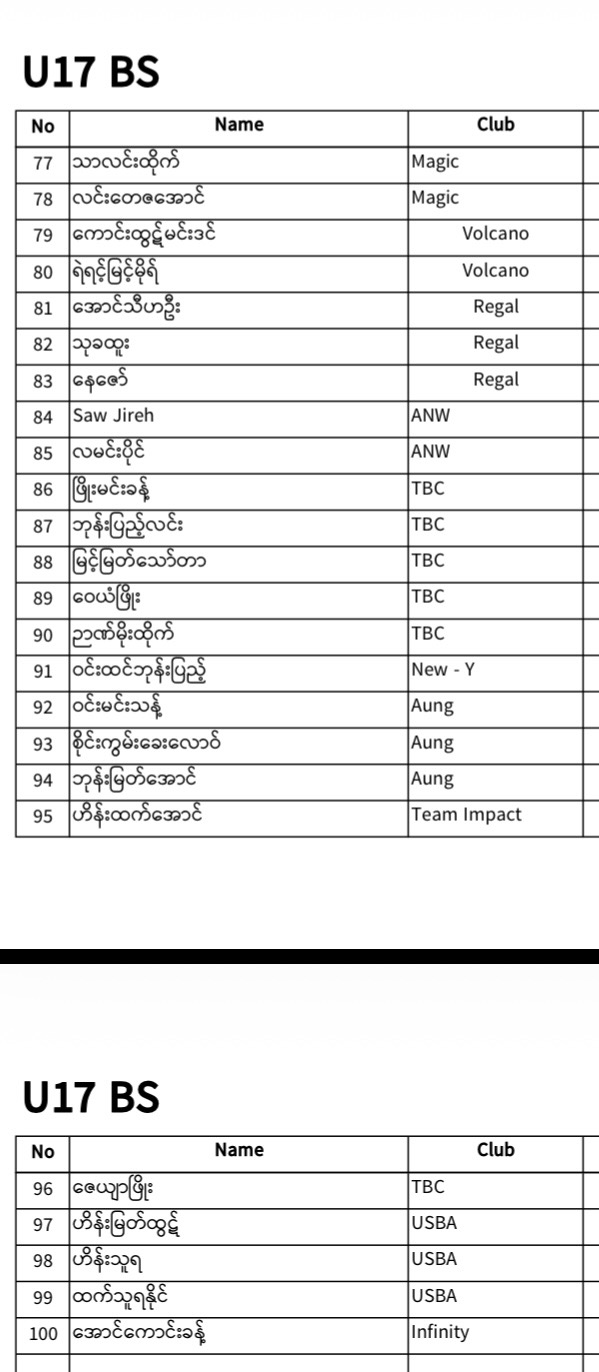 REGISTERED PLAYERS LIST IS HERE! 🎉 photo 36