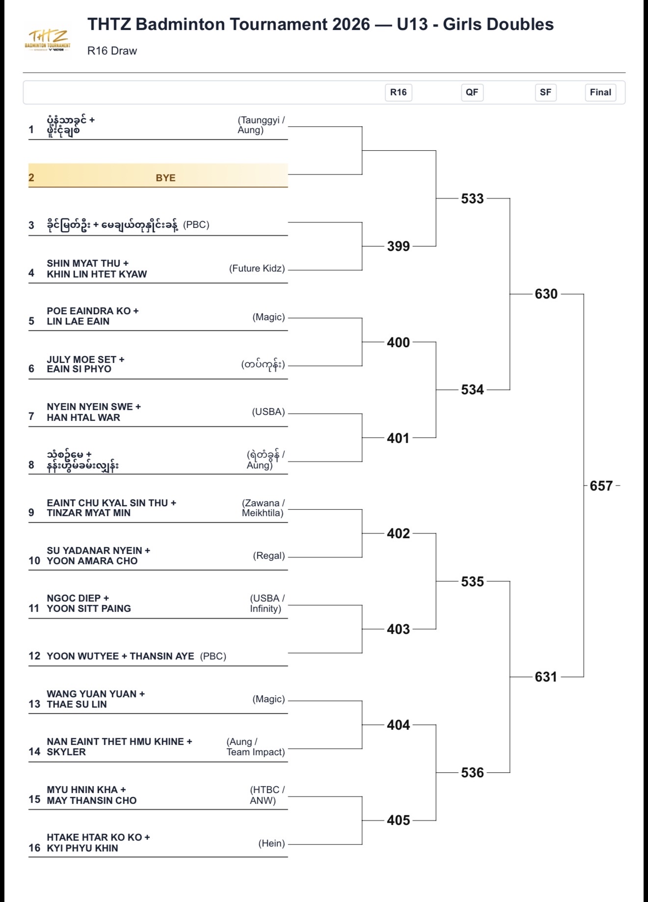🏸🔥 FLOOR 1 — THE DRAW ARE SET! photo 18