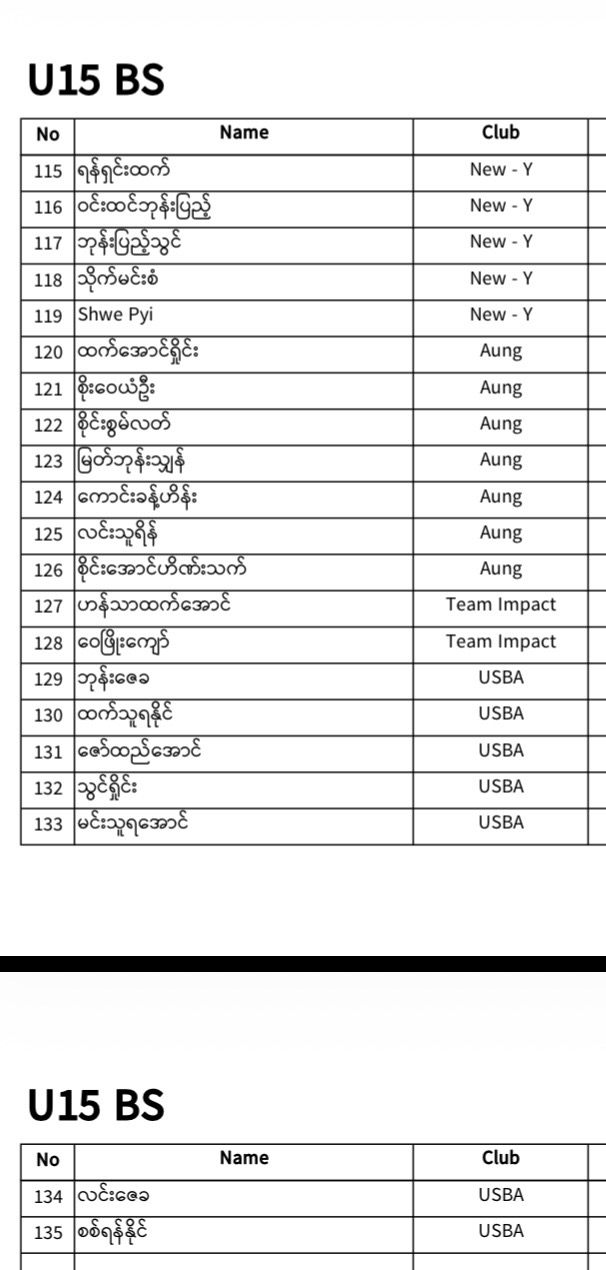 REGISTERED PLAYERS LIST IS HERE! 🎉 photo 23