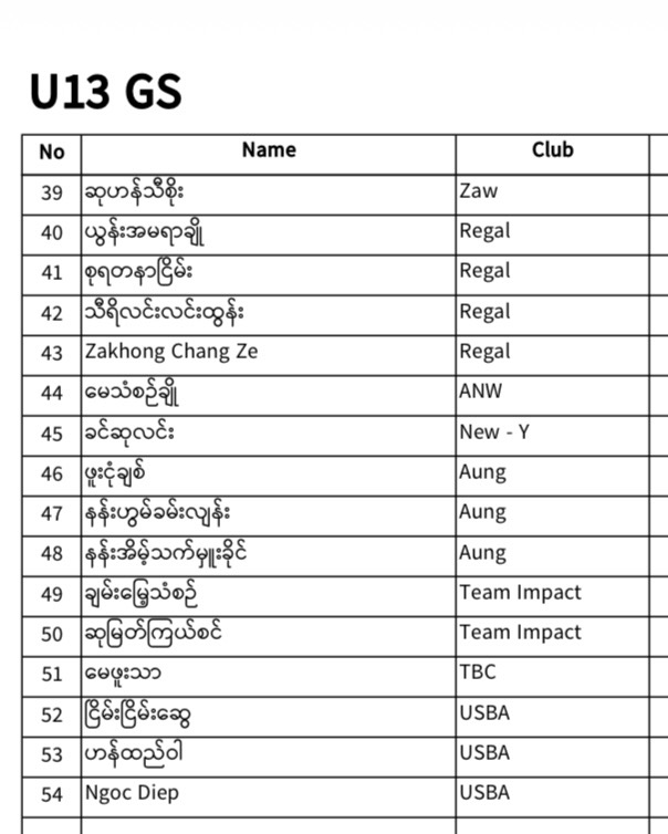 REGISTERED PLAYERS LIST IS HERE! 🎉 photo 16